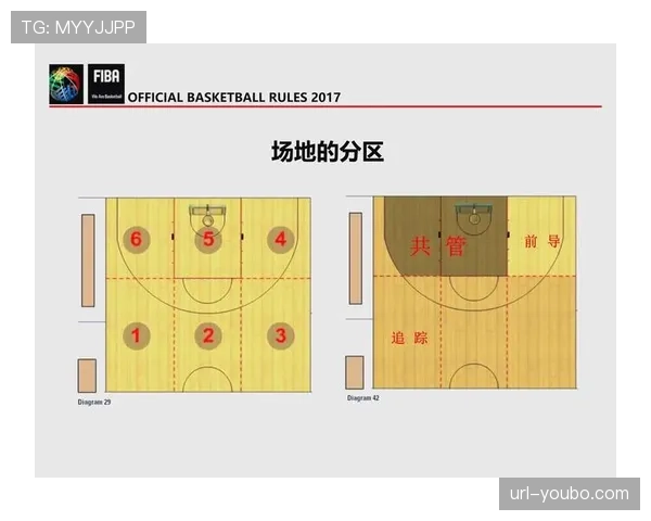 篮球规则解析:技术犯规和违体犯规区别在哪里? 篮球规则解析:技术犯规和违体犯规区别在哪里?